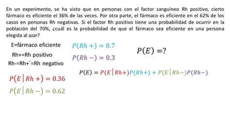 Teorema De Bayes Probabilidad Total Probabilidad