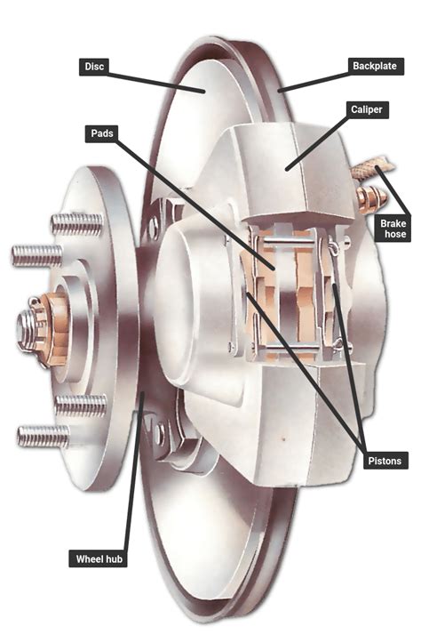 How Car Brakes Work Brakes Wheel Drum Combination Tilamuski
