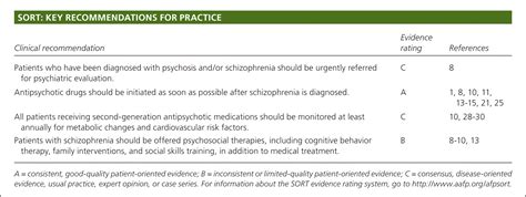 «dementia praecox or the group of schizophrenias». Acute Psychosis Vs Schizophrenia - Get Images