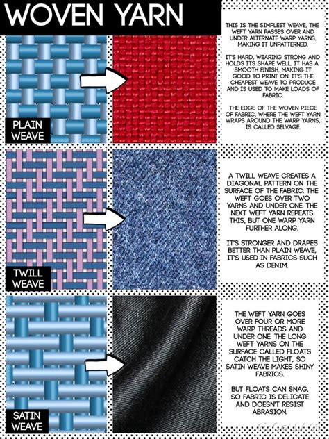Beginners Guide To Knit Fabrics Artofit