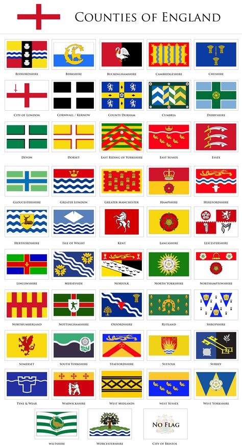 All Of The County Flags Of England Vexillology