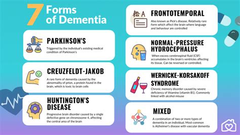 10 Types Of Dementia Alzheimers Vascular Lewy Body Homage