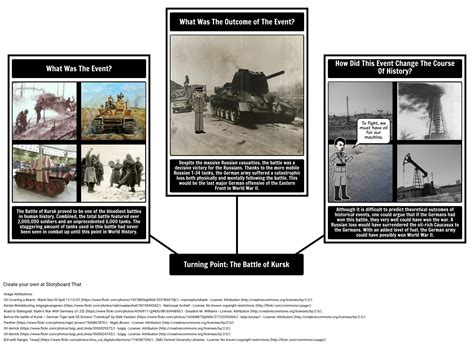 Teaching Wwii Projects World War 2 Timeline End Of Ww Ii
