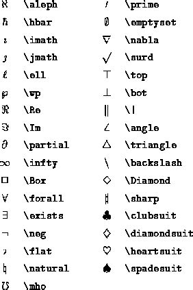 These are not listed here. symbols in latex | thuhanhsp