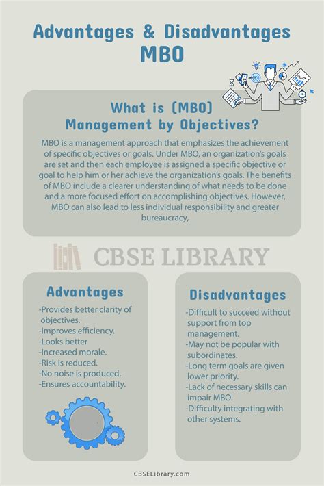 Advantages And Disadvantages Of Mbo What Is Management By Objective