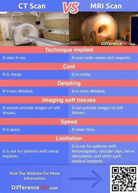 Ct Scan Vs Mri Whats The Difference Difference 101