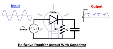 What Is A Rectifier Types Of Rectifiers And Their Operation
