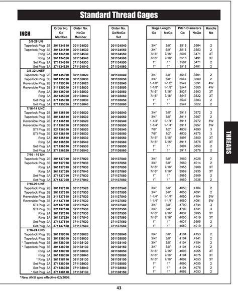 Thread Gauge Chart Size