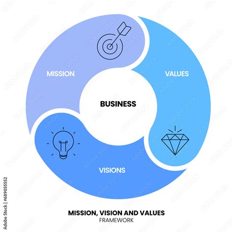 Vecteur Stock Mission Vision And Values Strategy Infographic Diagram