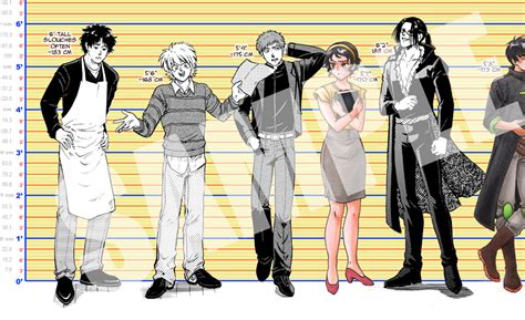 Anime Height Scale Browse The Most Recent Videos From Channel