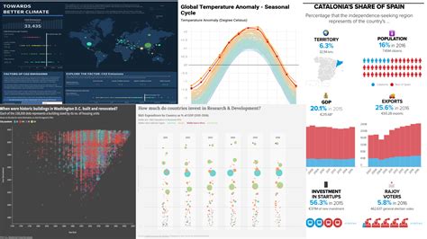 Five Free Data Visualization Tools For Beginners Laptrinhx News