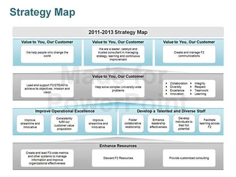 20 Strategic Planning Ppt Template