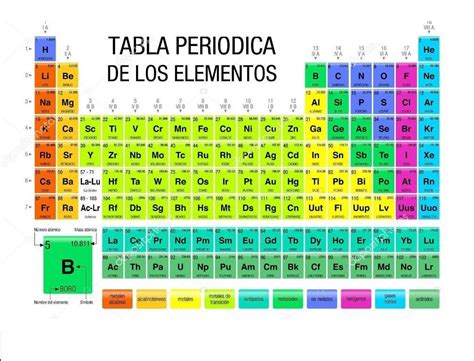 Tabla Periodica Actual Para Imprimir Tabla Periodica De Los Elementos Quimicos Tabla