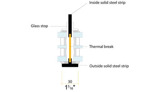 Thermally Broken Steel Windows And Doors Mhb Thermal Break