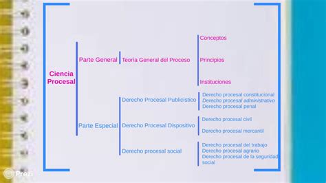 SOLUTION Unidad I Teor A General Del Proceso Studypool