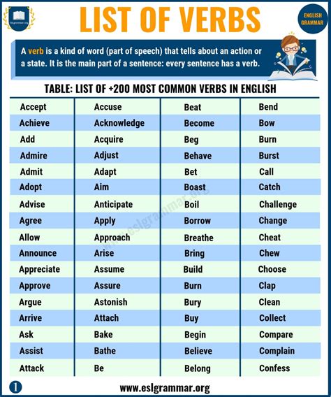 List Of Verbs 200 Most Common English Verbs For Esl Learners Esl