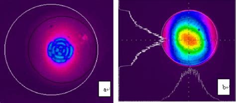 The Near Field A And Far Field B Patterns Of The Mrsa Vcsel