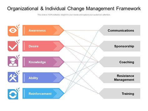 Change Management Framework Template