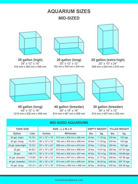 Fish Tank Sizes Charts And Tables 2022
