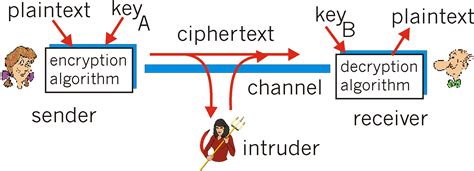 PAIRING BASED CRYPTOGRAPHY. - Article | ATG
