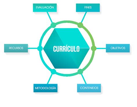 Niveles De Concrecion Curricular Y Elementos Curriculares Curriculo Images