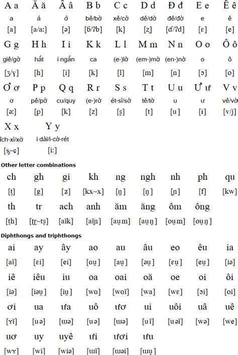 The first letter of callsigns allocated to american broadcast television and radio stations east of the mississippi river. Vietnamese language, alphabet and pronunciation