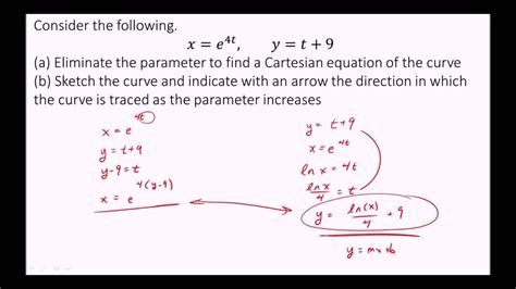Eliminate The Parameter To Find A Cartesian Equation Of The Curve YouTube