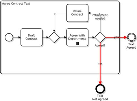 Bruce Silver Bpmn Method And Style Pdf Converter Naughtybio