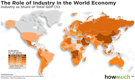 Visualizing The Importance Of The Industrial Economy In The World