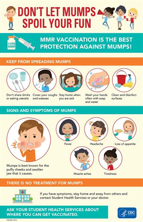University Of Rhode Island Reports 4 Mumps Cases In Students Outbreak