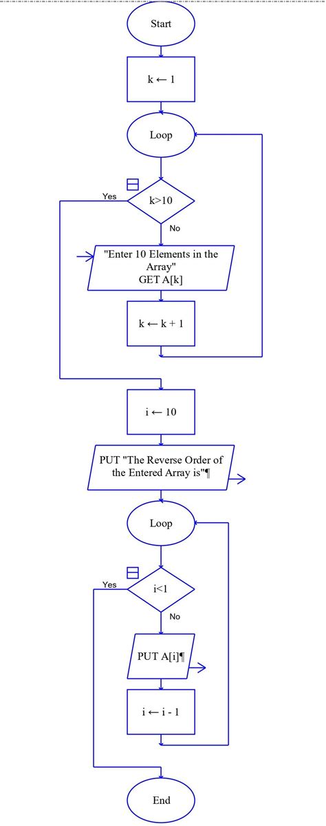 Solved 1 Create A Raptor Program That Allows A User To Enter 10