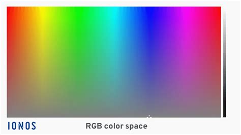 The Rgb Color Model Ionos