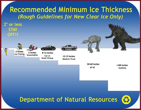 Ice Fishing Tips, Tricks & Safety – Boat Lift Blog