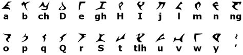 How Was The Klingon Language Developed Watch The Take