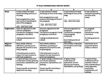 Th Grade Informational Writing Rubric By Rdenniso Tpt