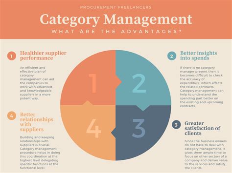 Advantages Of Category Management Management Sourcing How To Plan