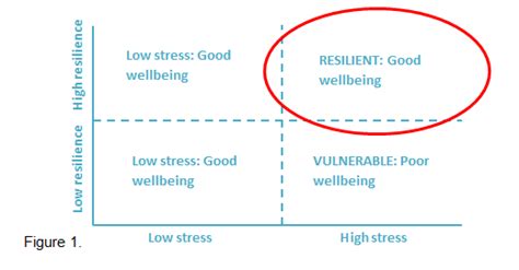 Two Techniques for Enhancing Self-esteem | Psychreg