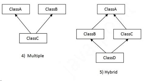 Java Inheritance Class Diagram