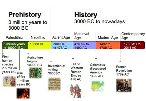 Age Of Enlightenment Timeline