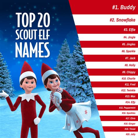 Get Tips To Help You Name Your Scout Elf And Elf Pets The Elf On The