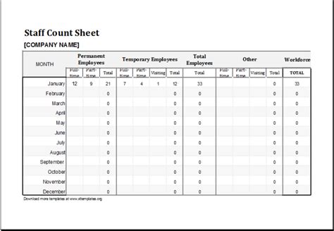 Staff Count Sheet Template For Ms Excel Excel Templates