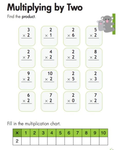 Multiplication Worksheets By 2 Printable Worksheets