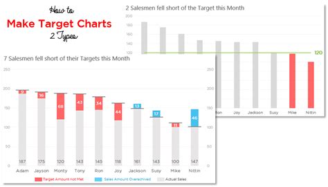 Target Charts In Excel Video Tutorial Goodly