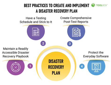 Best Practices For Disaster Recovery Plan