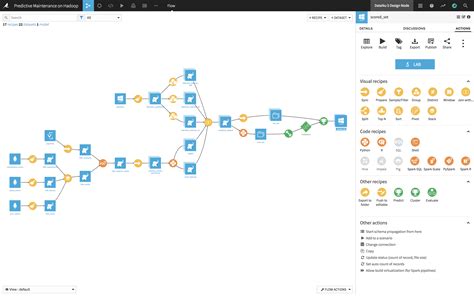 Workflows, Automation, And Monitoring In Dataiku | Dataiku