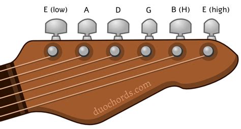 How To Tune An Electric Guitar Guitar