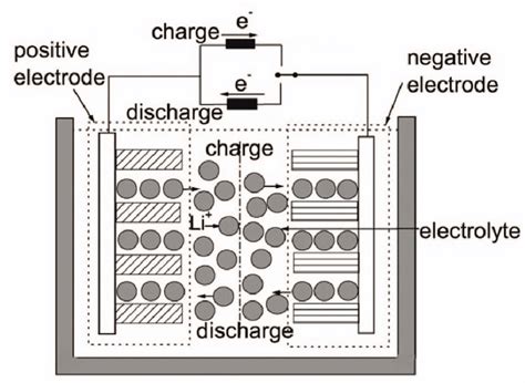 Schematic Of Lithium Ion Battery Circuit Diagram