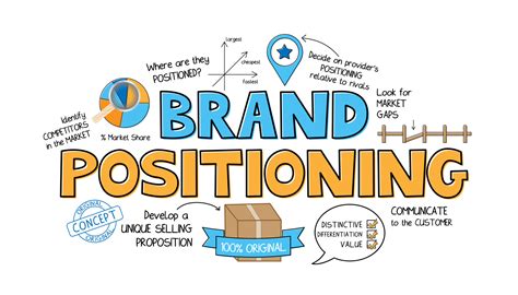 How To Position Your Brand In The Mind Of Your Customers Think Expand