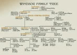 Fitzgerald family tree | irish genealogy. Queen elizabeth family tree on Pinterest | British royal ...