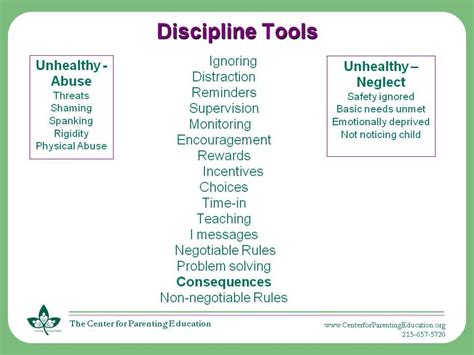 Consequences Made Easy An Effective Discipline Toolthe